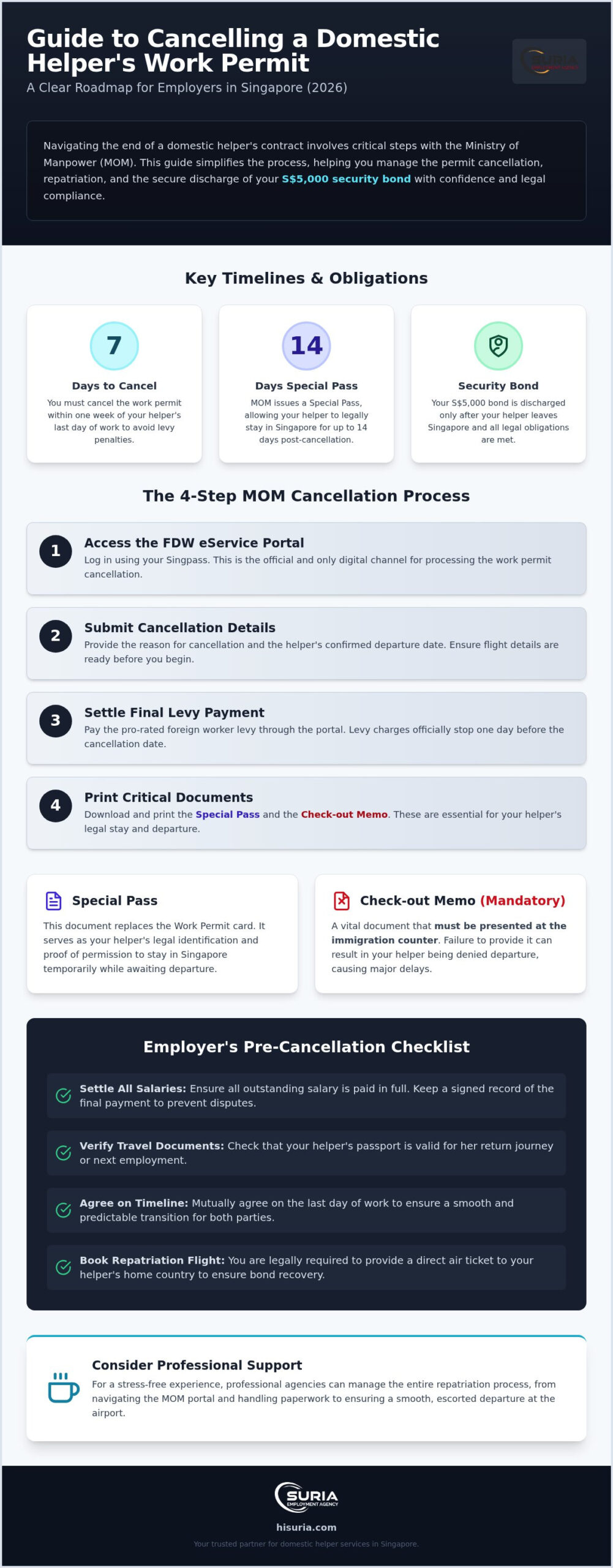 2026 Guide: How to Cancel a Maid Work Permit in Singapore