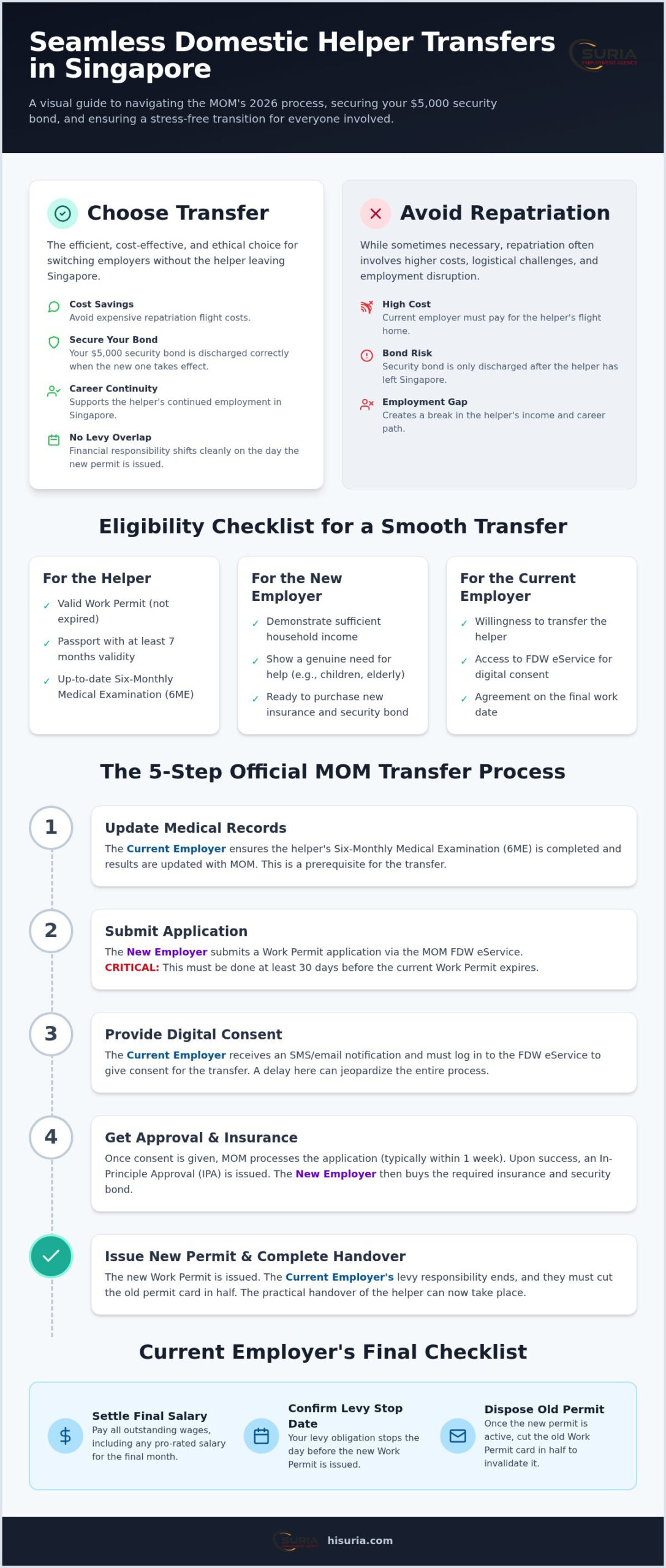 How to Transfer a Maid in Singapore: 2026 Guide
