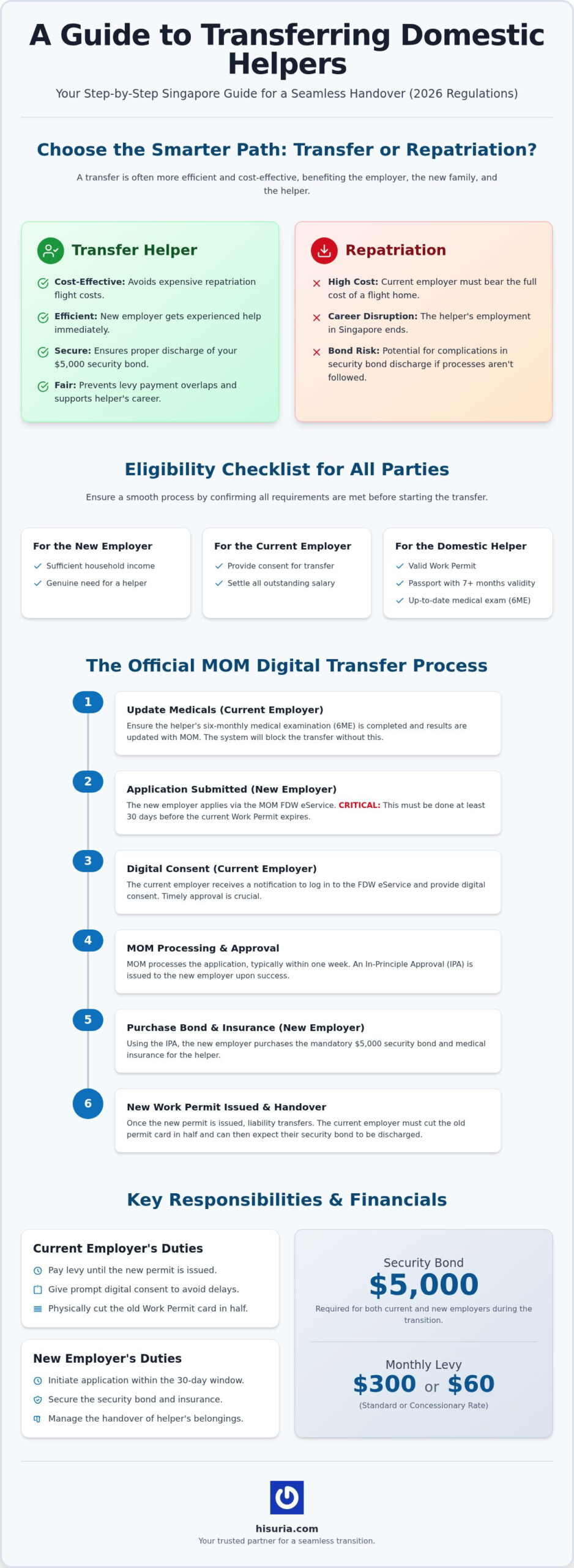 How to Transfer a Maid in Singapore: 2026 Guide