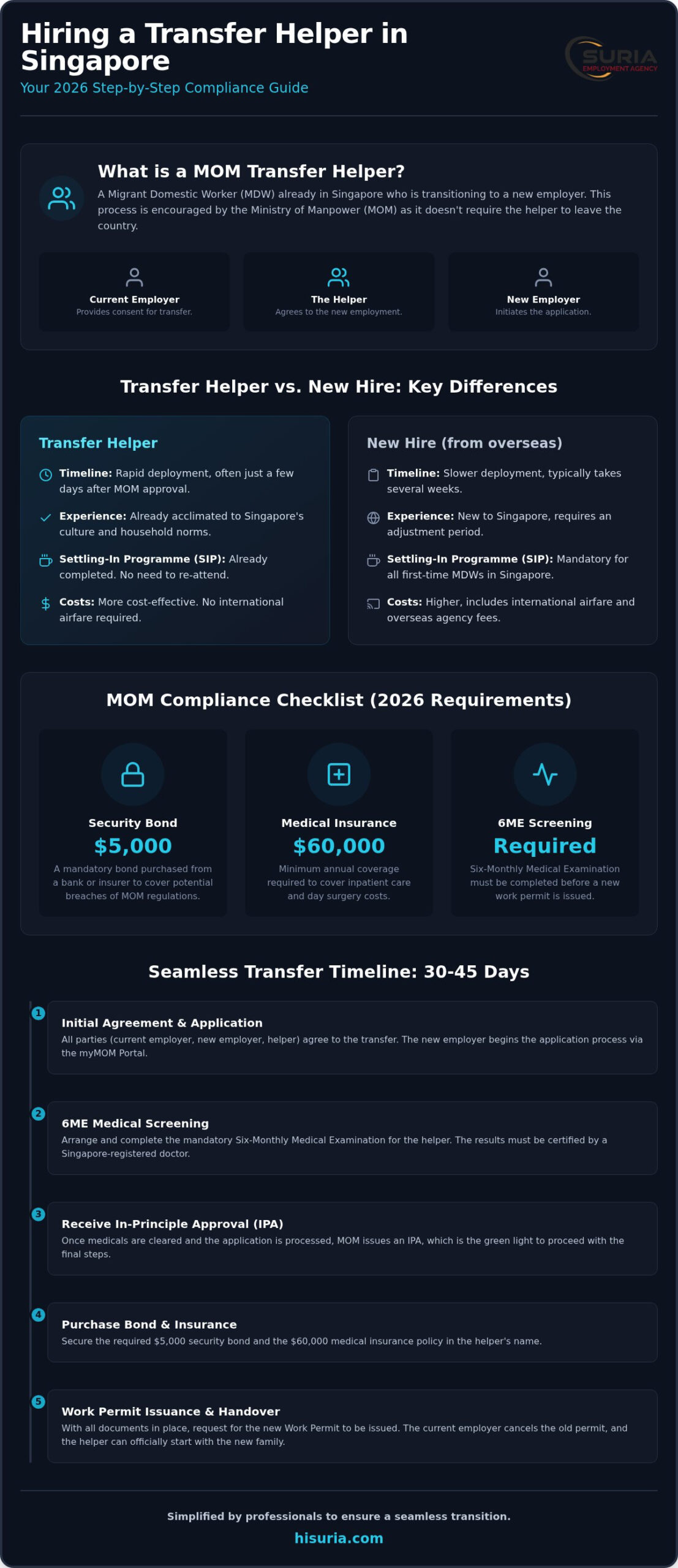 MOM Transfer Helper Guide: Navigating Singapore’s 2026 Regulations
