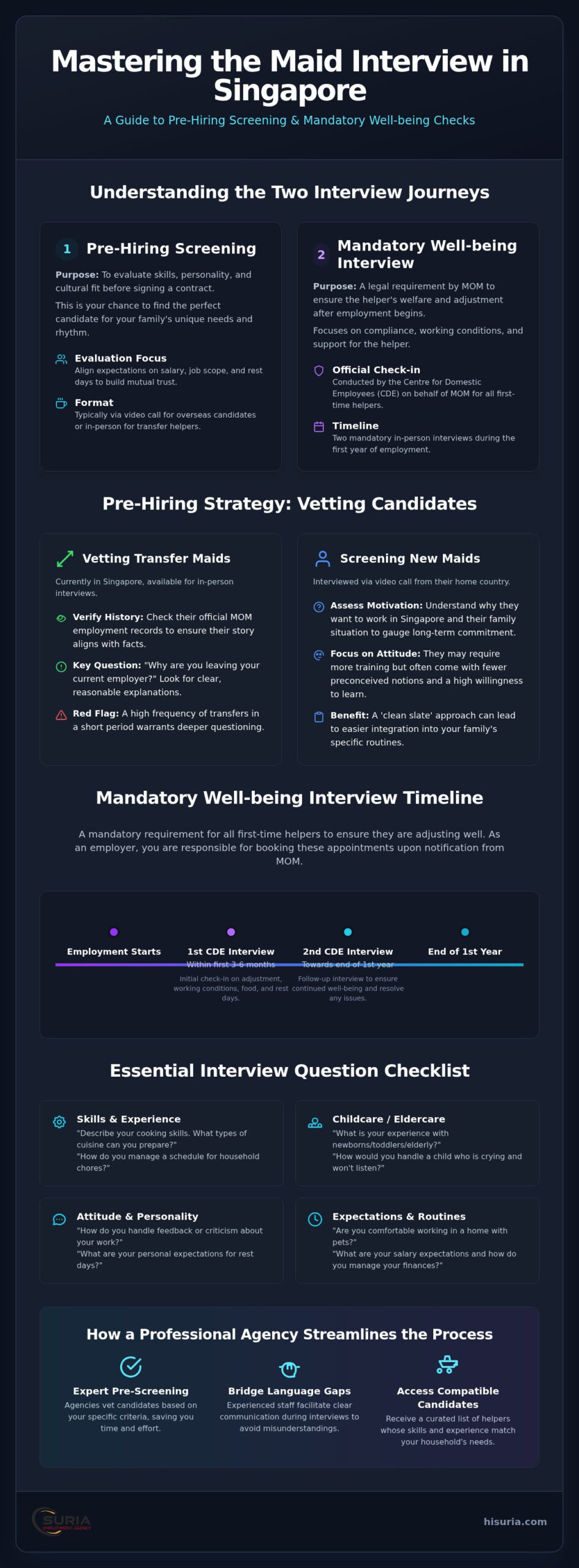 Maid Interview Singapore: The Complete 2026 Employer’s Guide & Checklist