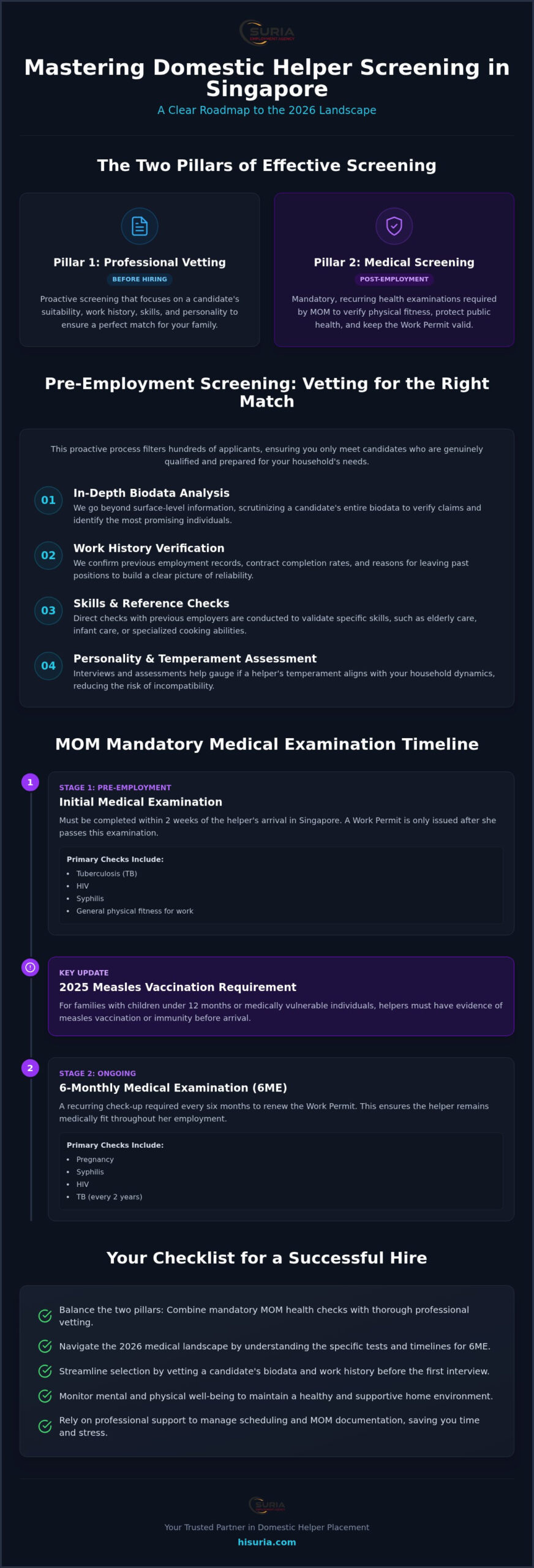 Maid Screening in Singapore: The Complete 2026 Employer’s Guide