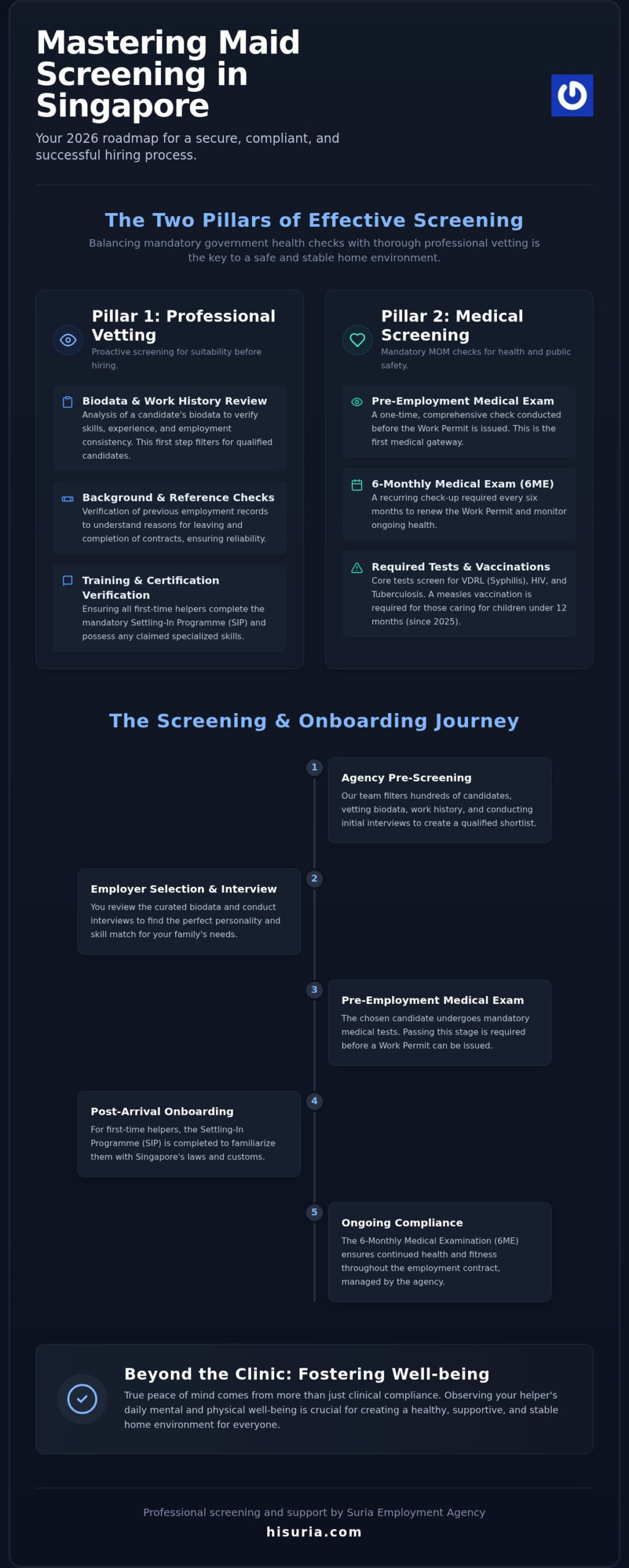 Maid Screening in Singapore: The Complete 2026 Employer’s Guide