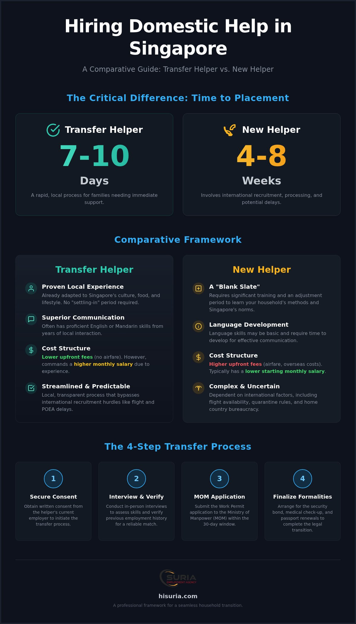 The Complete Guide to the Transfer Maid Process in Singapore (2026)