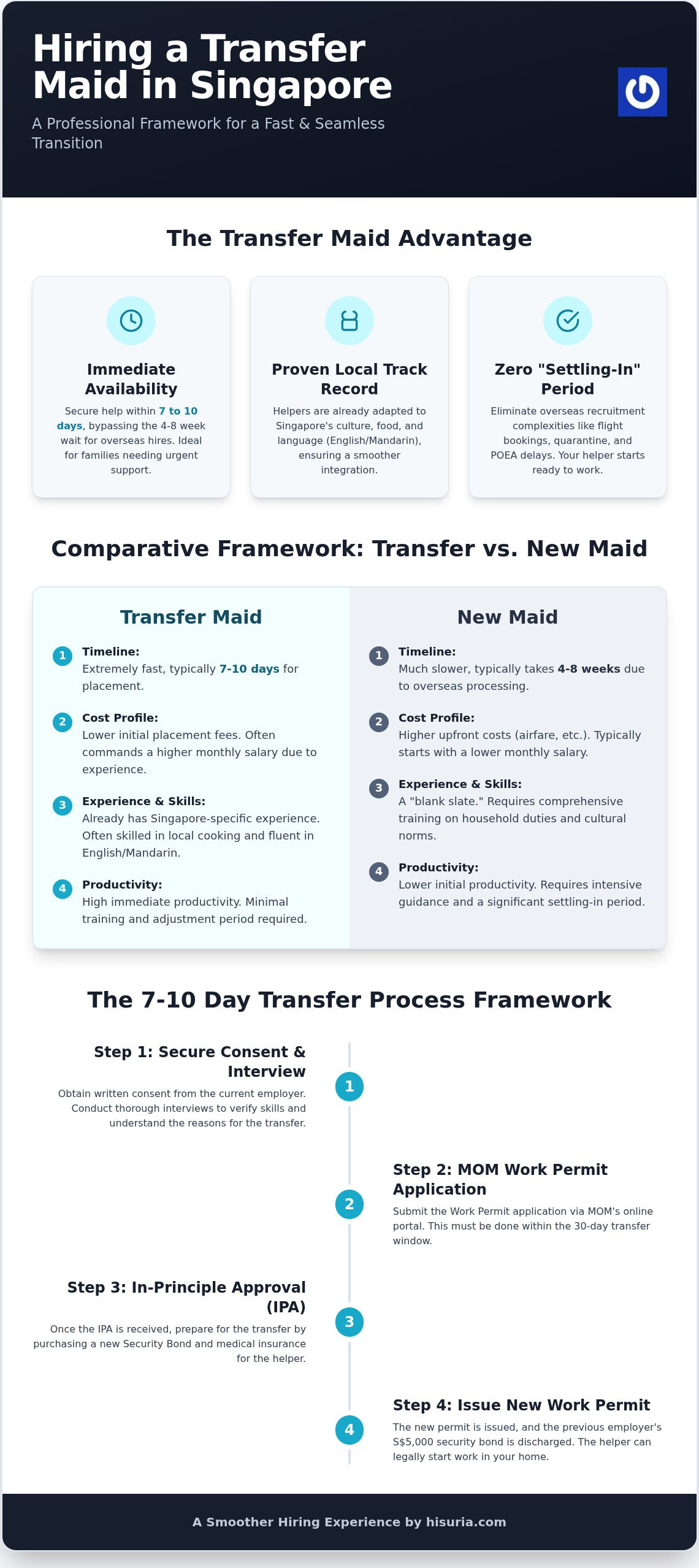 The Complete Guide to the Transfer Maid Process in Singapore (2026)