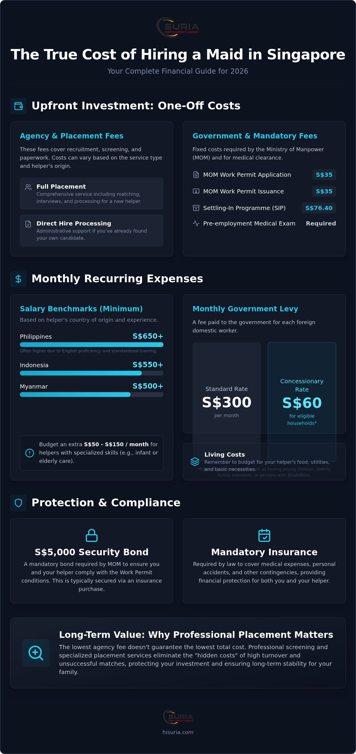 The True Cost of Hiring a Maid in Singapore: 2026 Employer’s Guide
