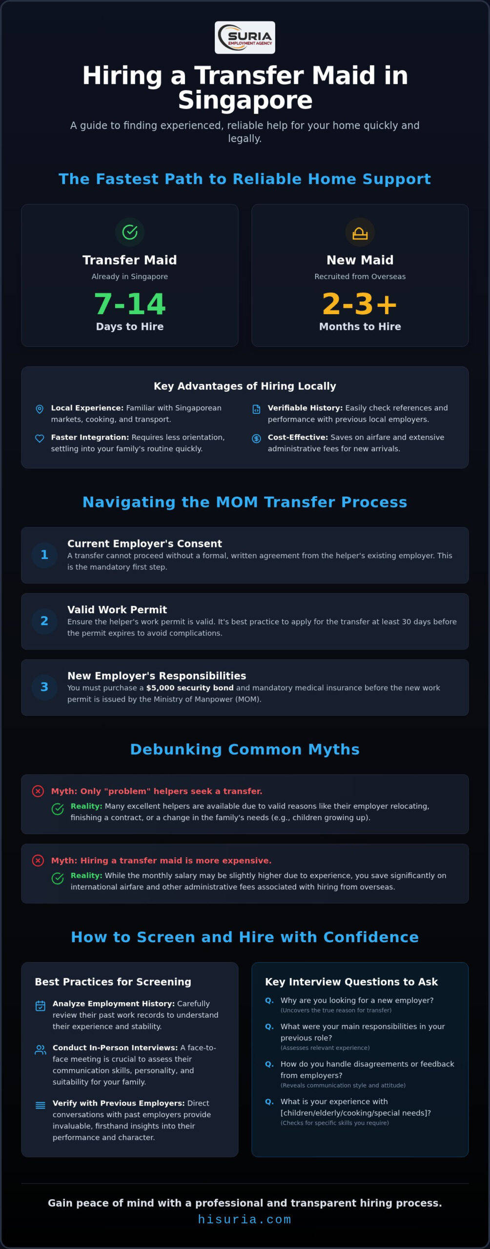 The Ultimate Guide to Hiring a Transfer Maid in Singapore (2026)