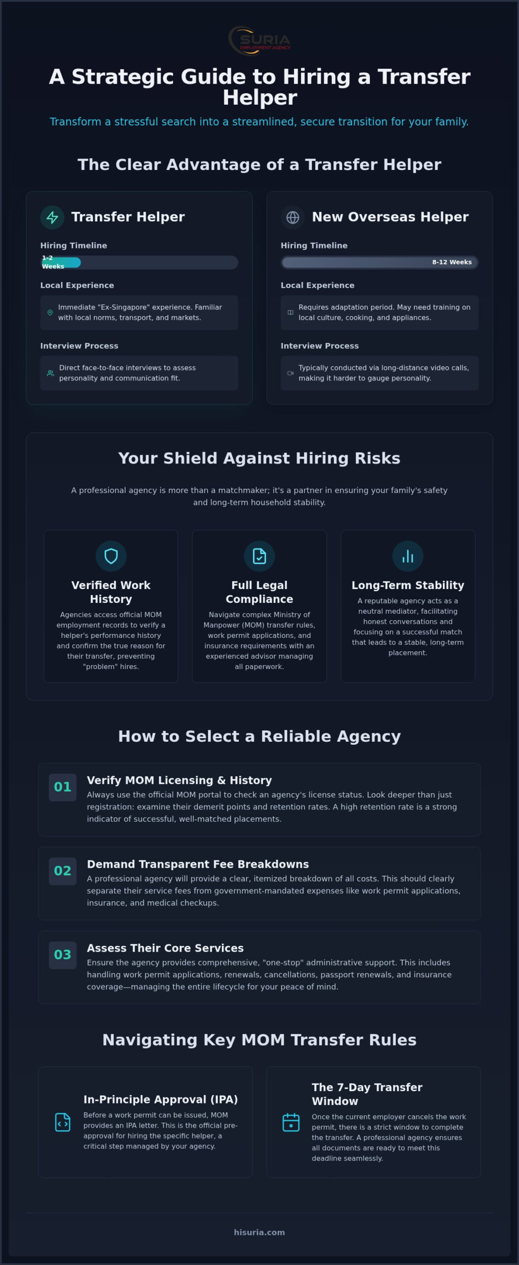 Transfer Maid Agency Singapore: The Employer’s Guide to Reliable Hiring (2026)