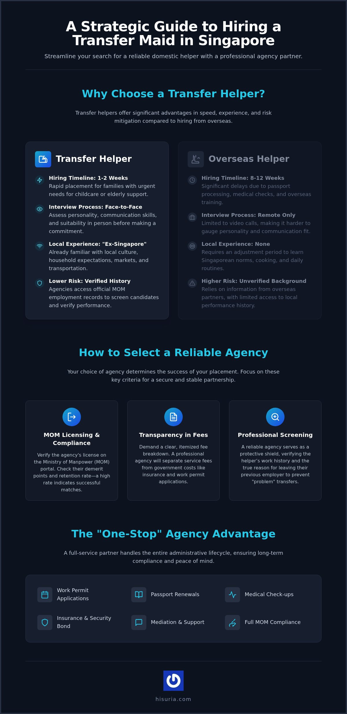 Transfer Maid Agency Singapore: The Employer’s Guide to Reliable Hiring (2026)