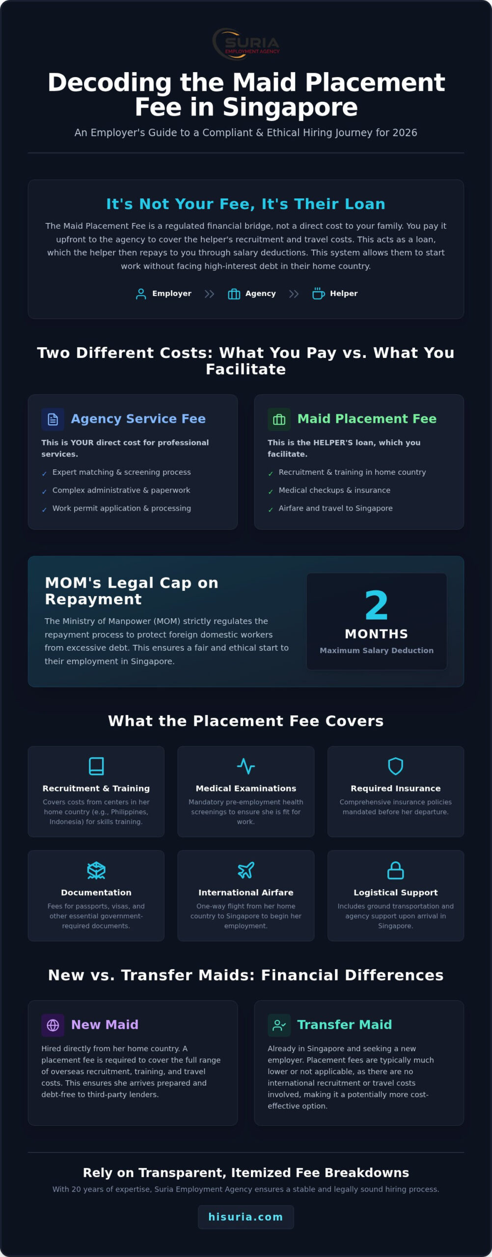 Understanding the Maid Placement Fee in Singapore: 2026 Employer Guide