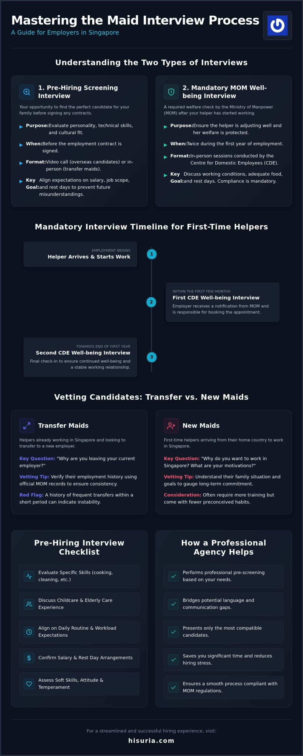 Maid Interview Singapore: The Complete 2026 Employer’s Guide & Checklist
