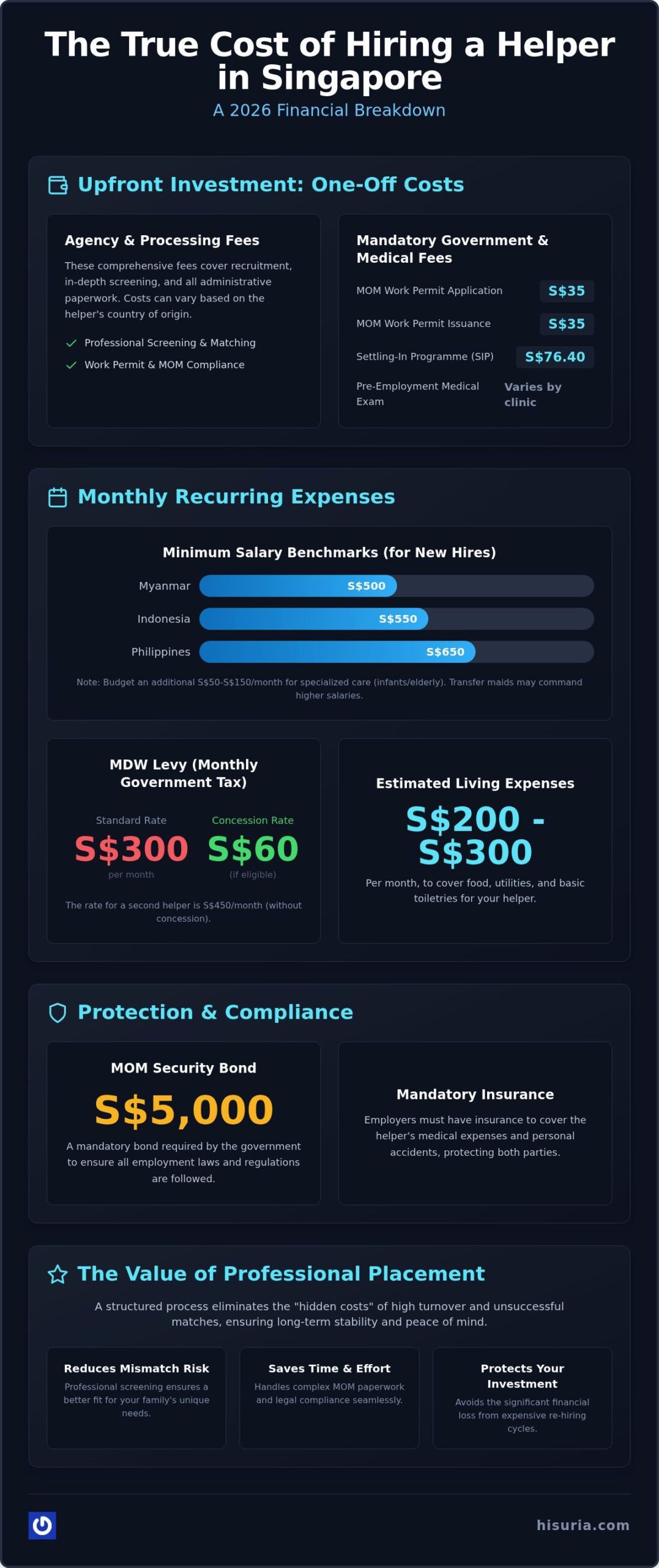 The True Cost of Hiring a Maid in Singapore: 2026 Employer’s Guide