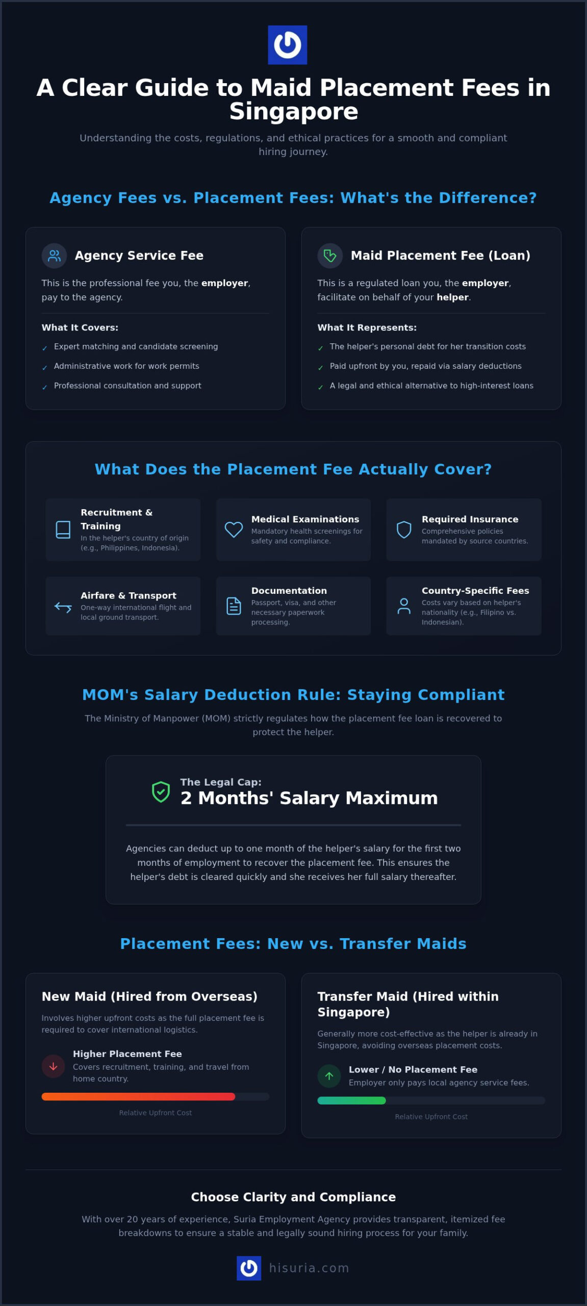 Understanding the Maid Placement Fee in Singapore: 2026 Employer Guide