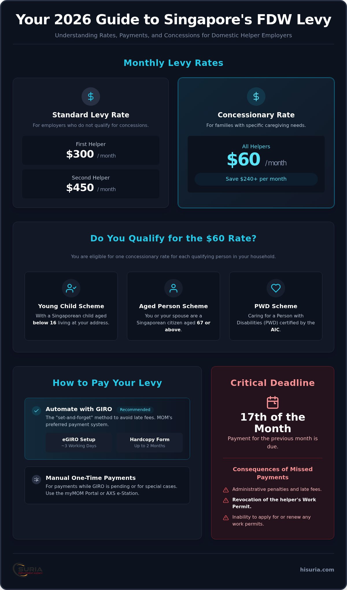2026 Guide: How to Pay the MOM Maid Levy in Singapore Stress-Free