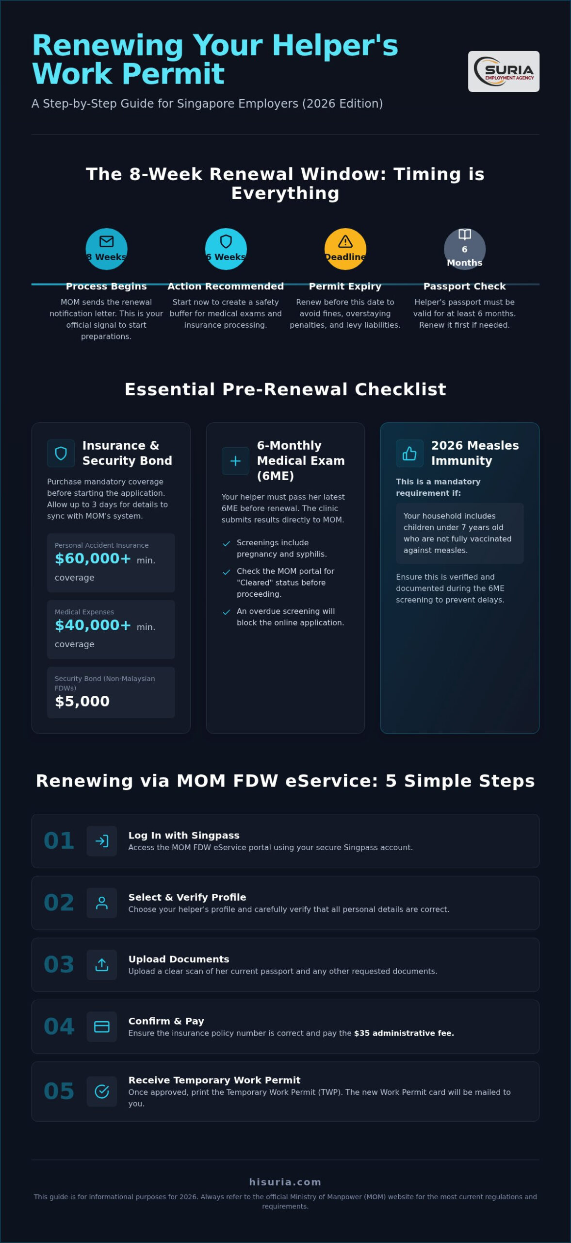 2026 Guide: How to Renew a Maid Work Permit in Singapore