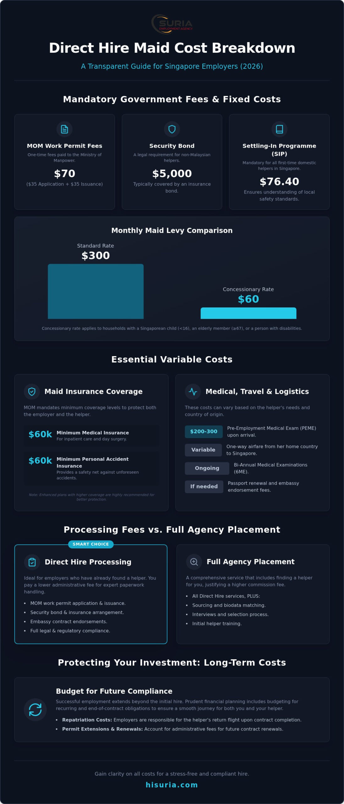 Cost of Direct Hire Maid in Singapore: 2026 Employer’s Fee Guide