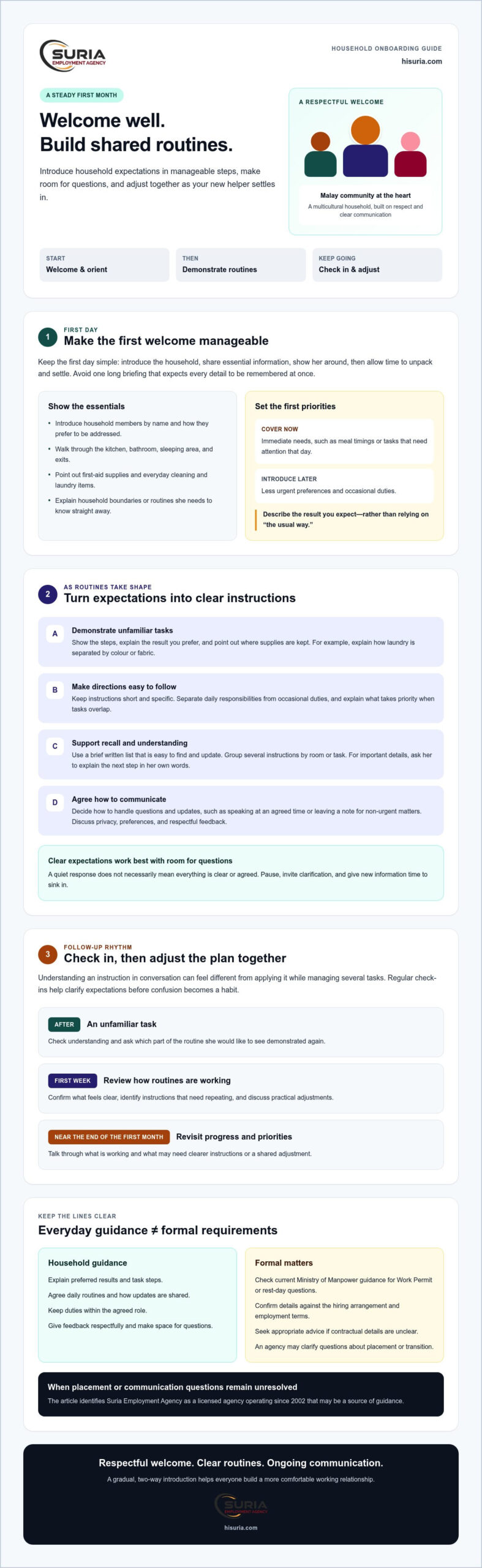 Maid Onboarding Guide: A Practical First-Month Plan