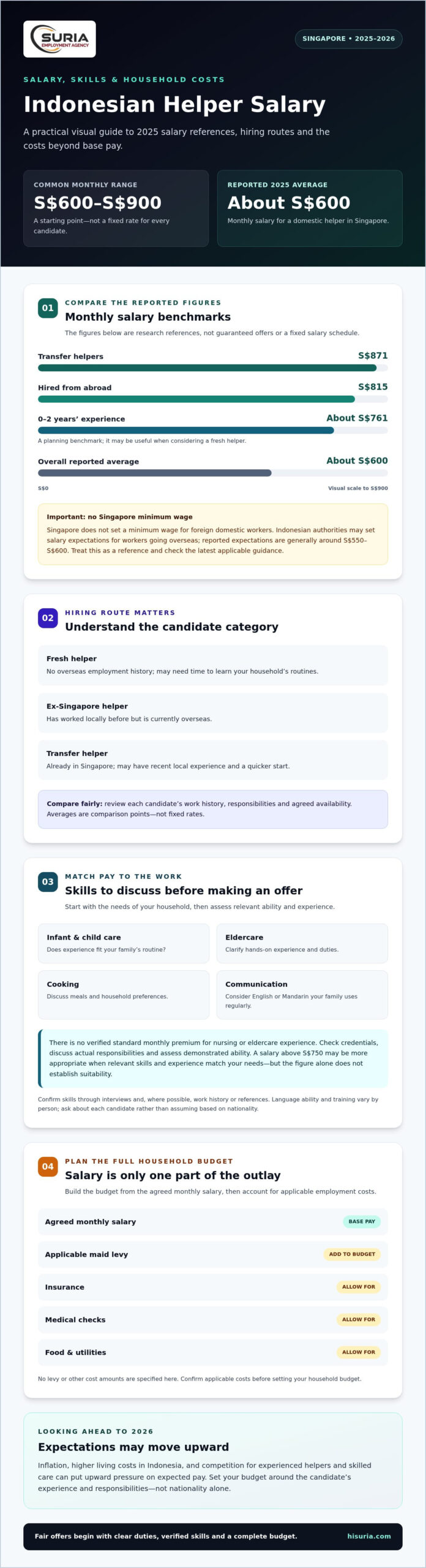 2026 Indonesian Maid Salary Guide for Singapore Employers