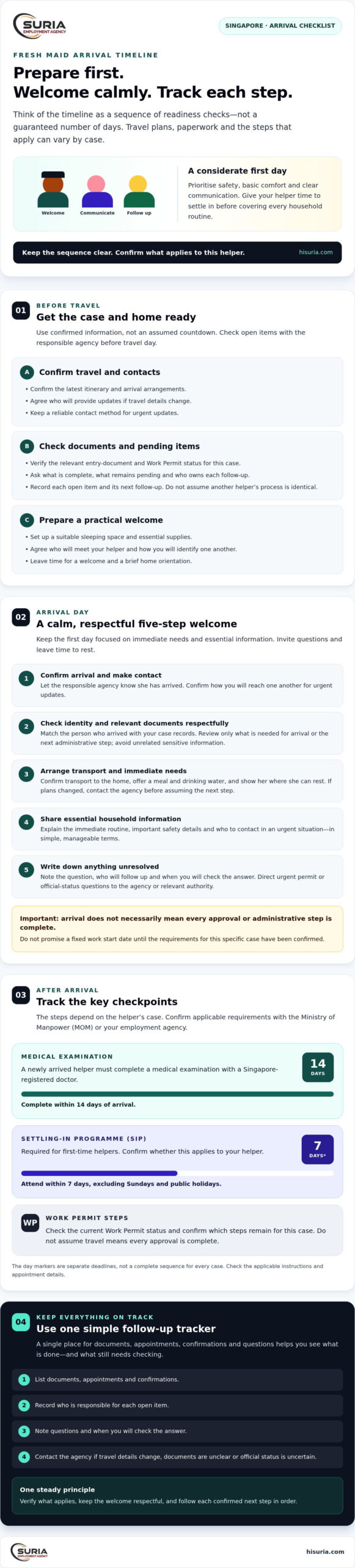 Fresh Maid Arrival Timeline in Singapore: An Employer Checklist