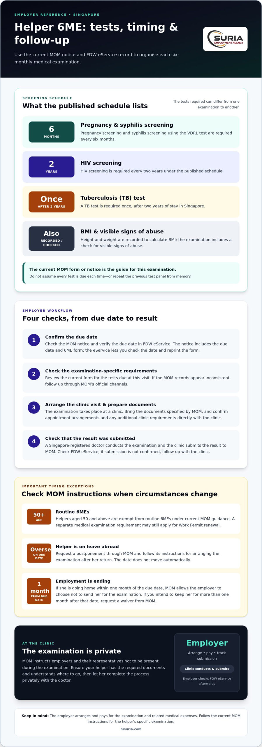 Helper Six-Monthly Medical Exam in Singapore: An Employer Checklist