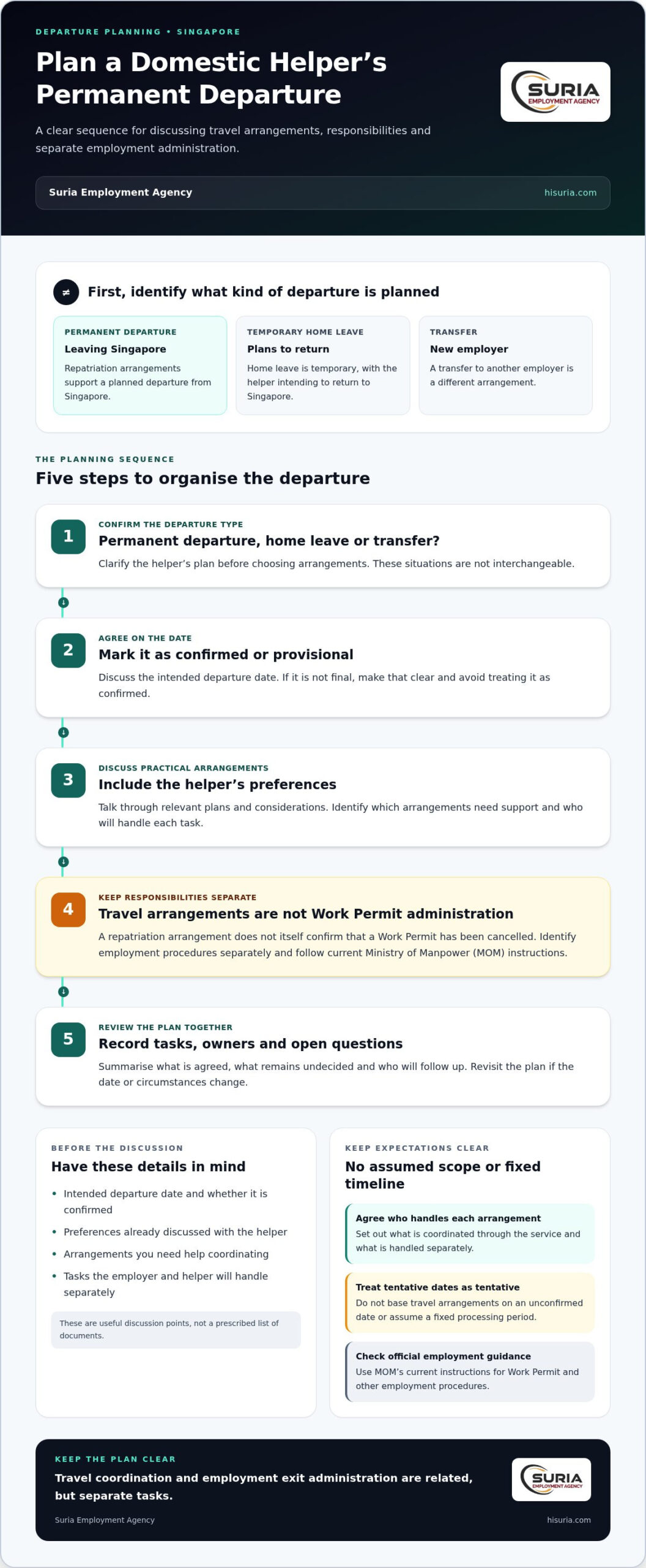 Singapore Domestic Helper Repatriation: Employer's Guide