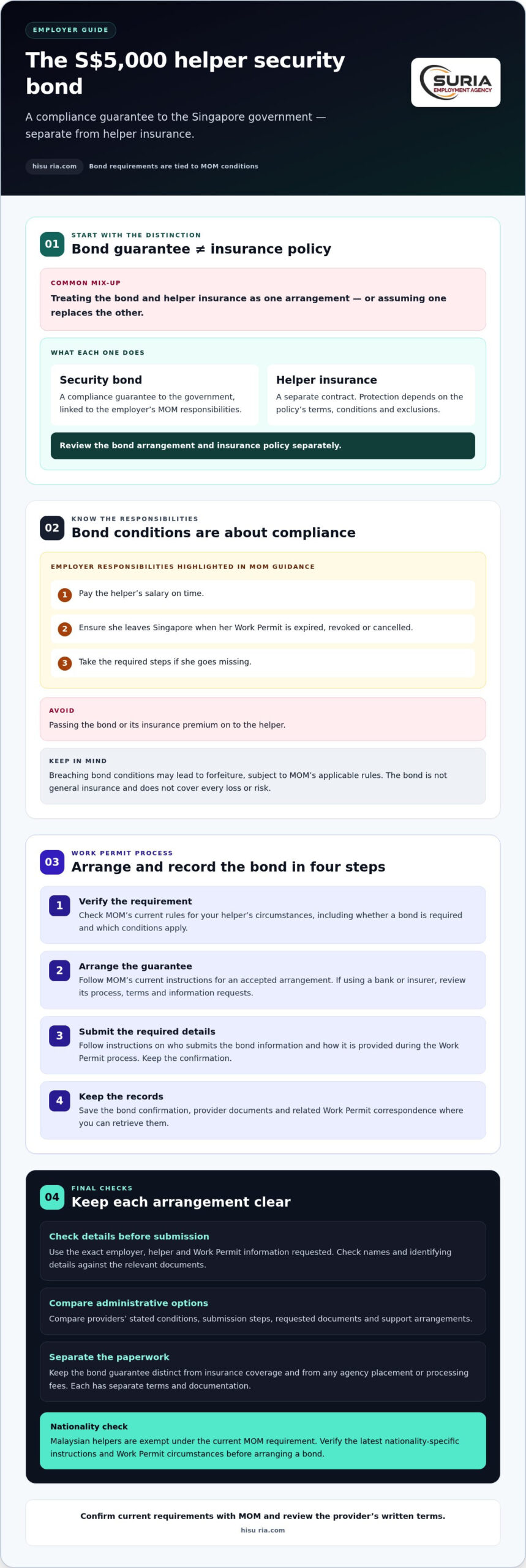 Helper Security Bond Singapore: Employer’s Guide 2026
