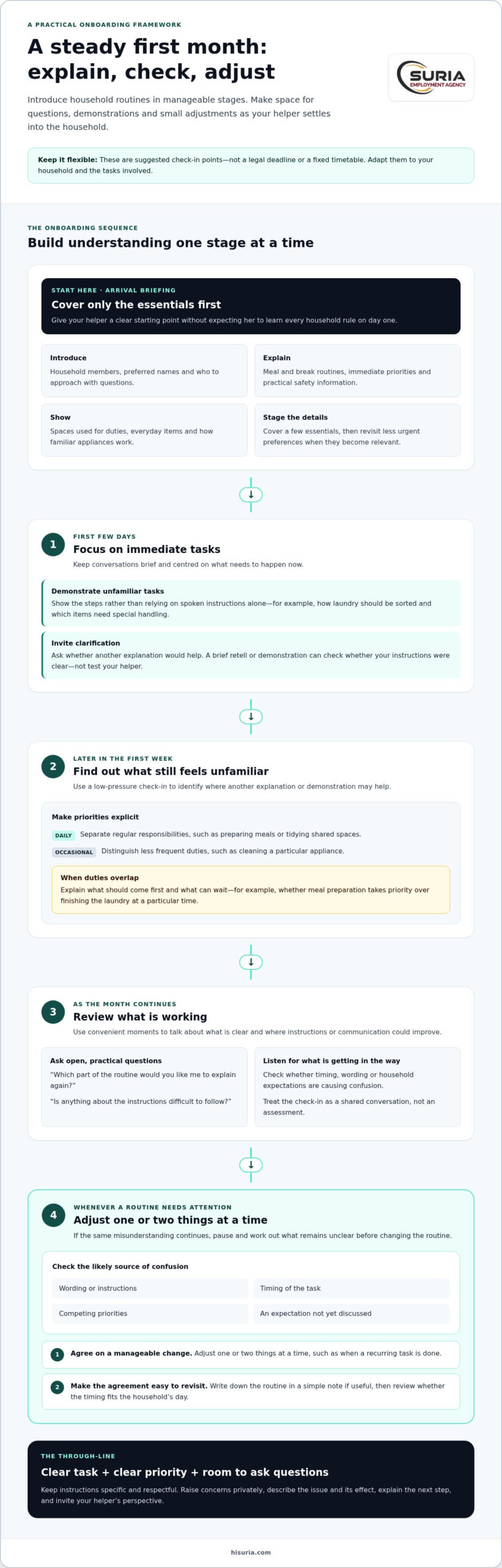 Maid Onboarding Guide: A Practical First-Month Plan